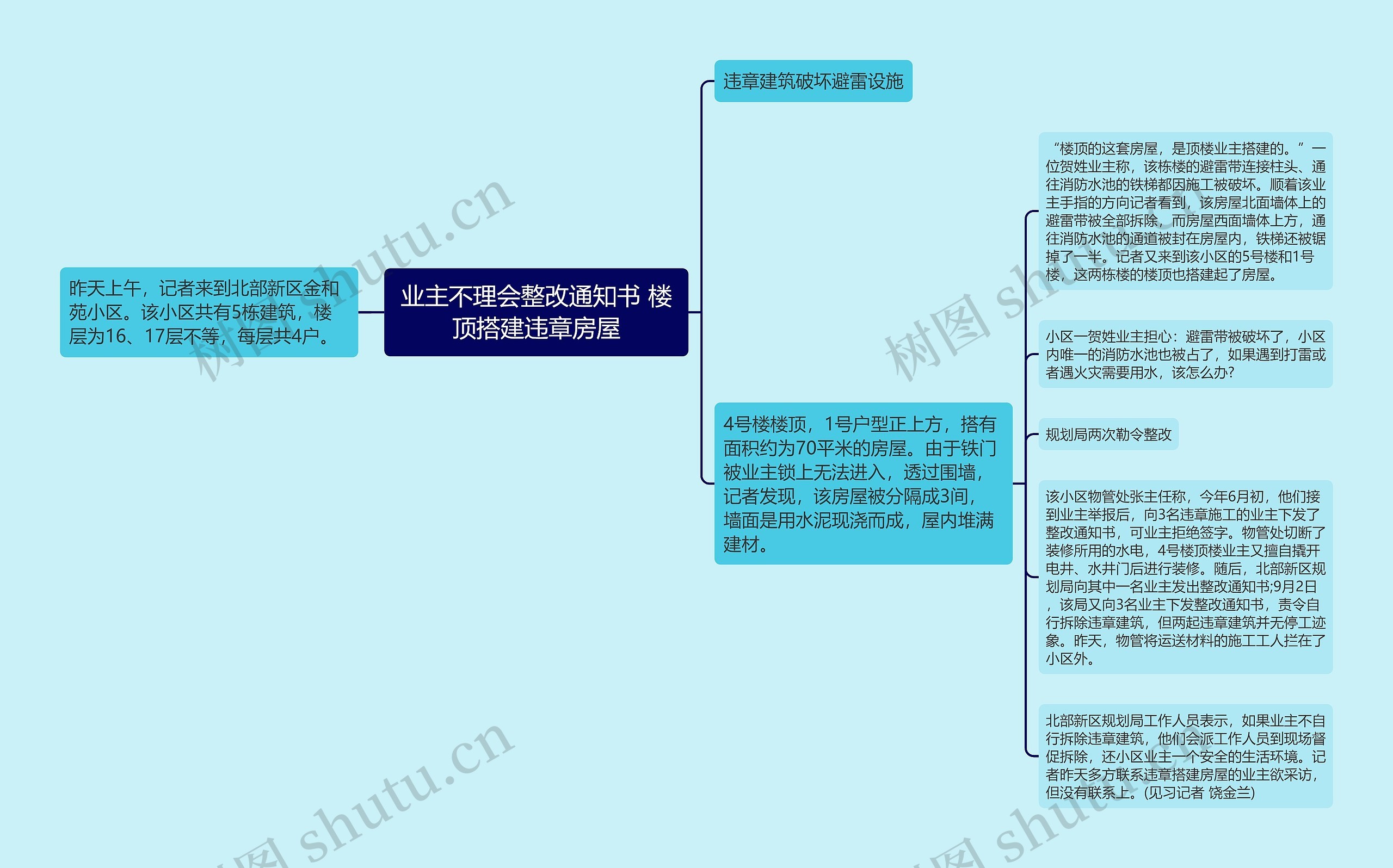 业主不理会整改通知书 楼顶搭建违章房屋思维导图