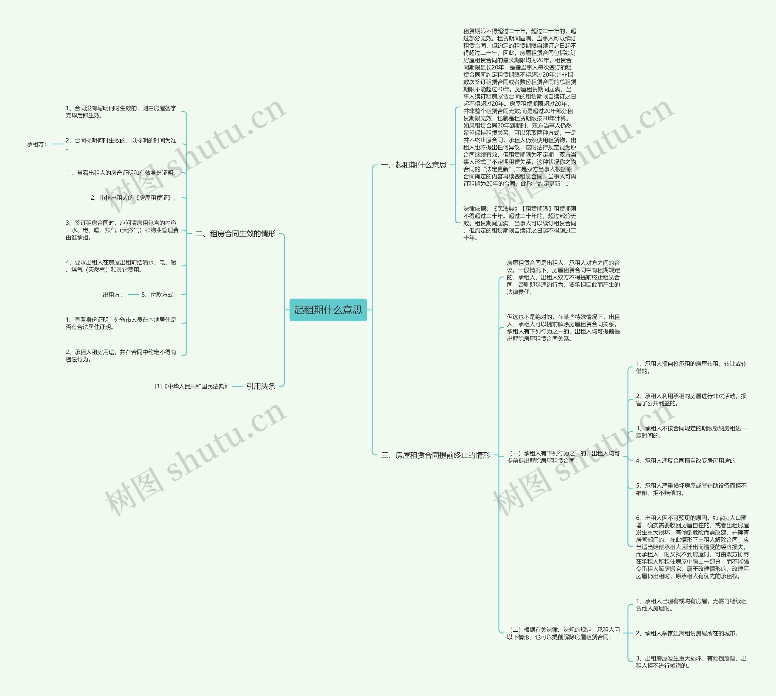 起租期什么意思思维导图