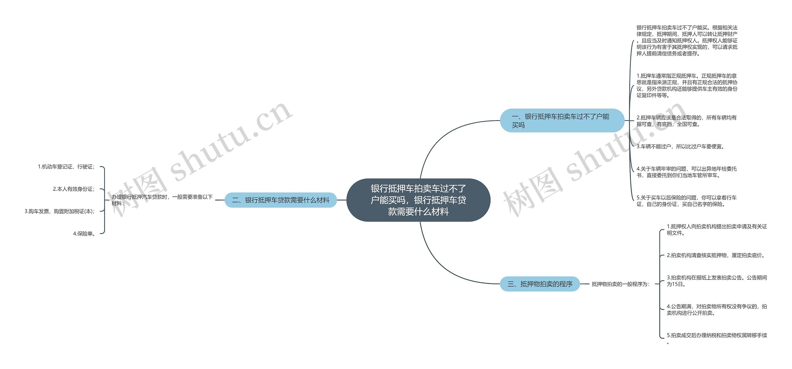 银行抵押车拍卖车过不了户能买吗，银行抵押车贷款需要什么材料