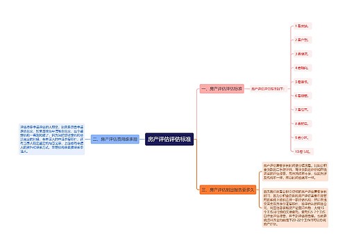 房产评估评估标准