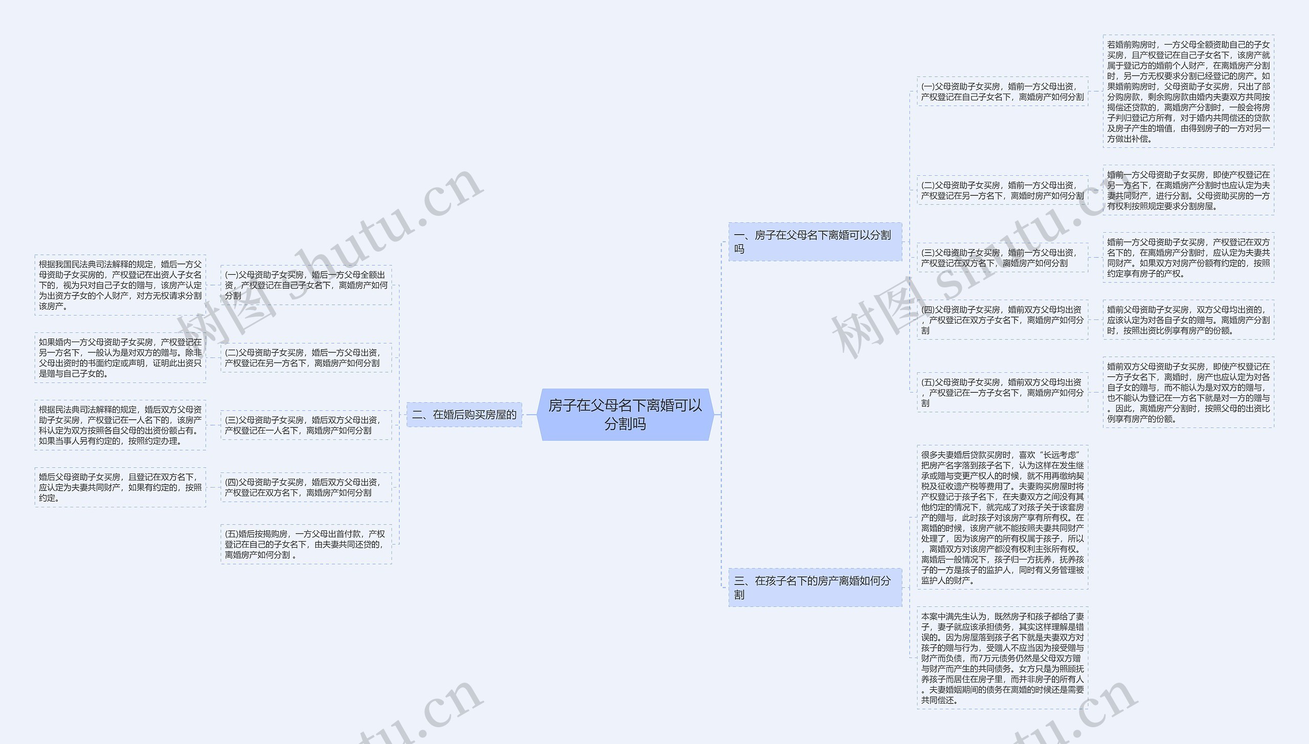 房子在父母名下离婚可以分割吗思维导图