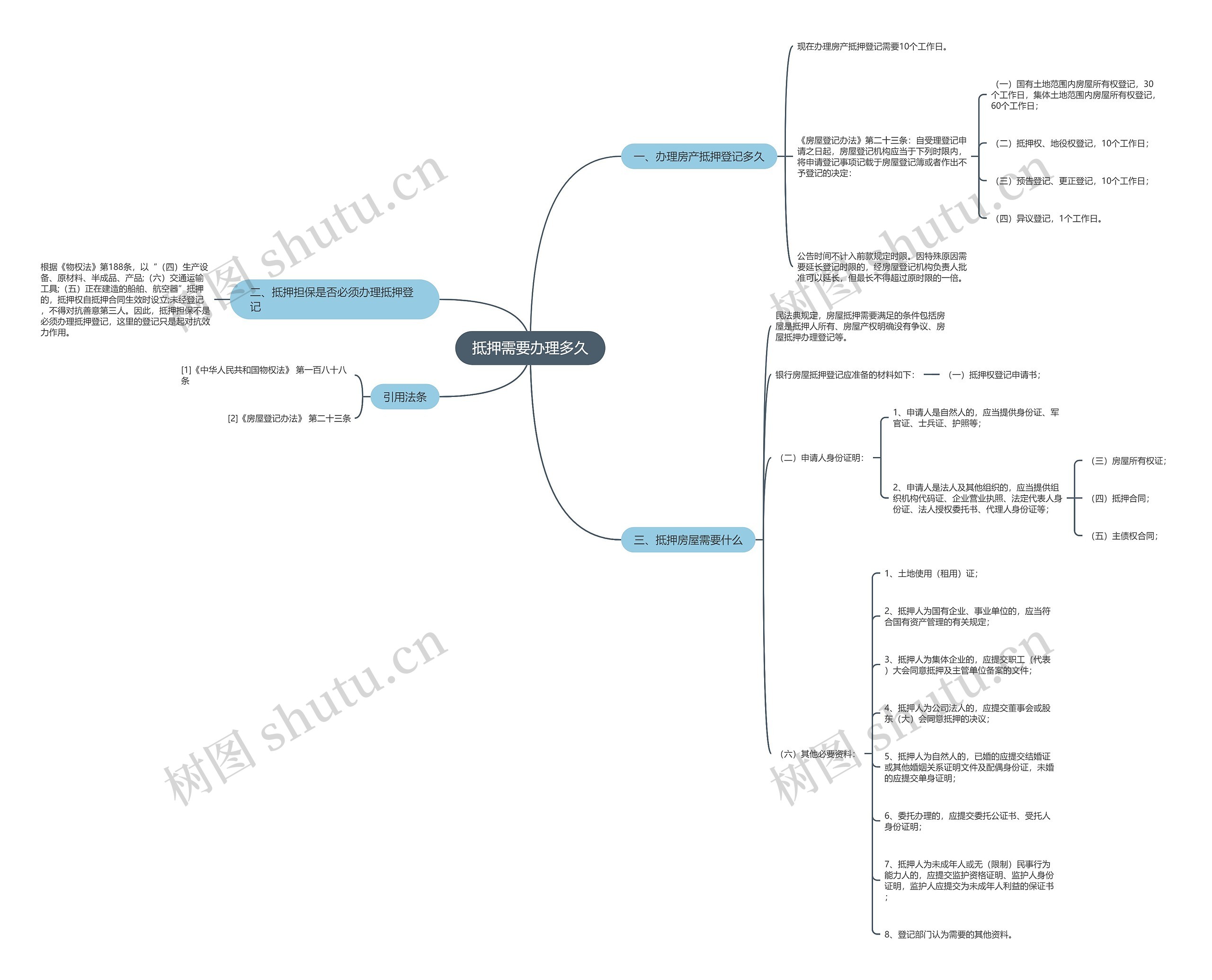 抵押需要办理多久 抵押需要办理多久