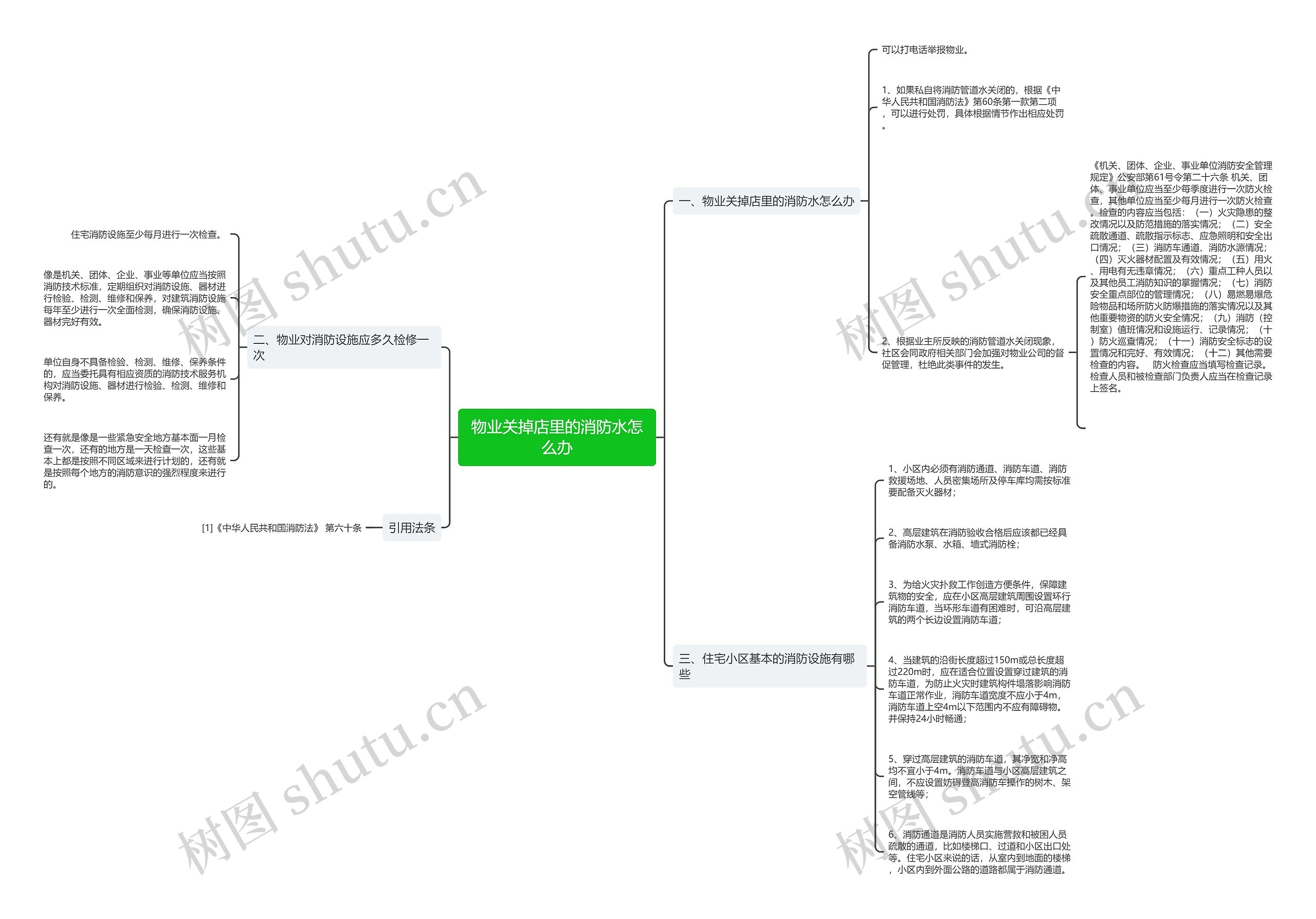 物业关掉店里的消防水怎么办思维导图