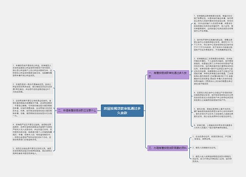 房屋按揭贷款审批通过多久放款