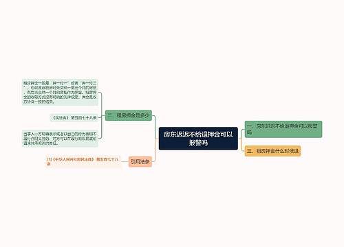 房东迟迟不给退押金可以报警吗