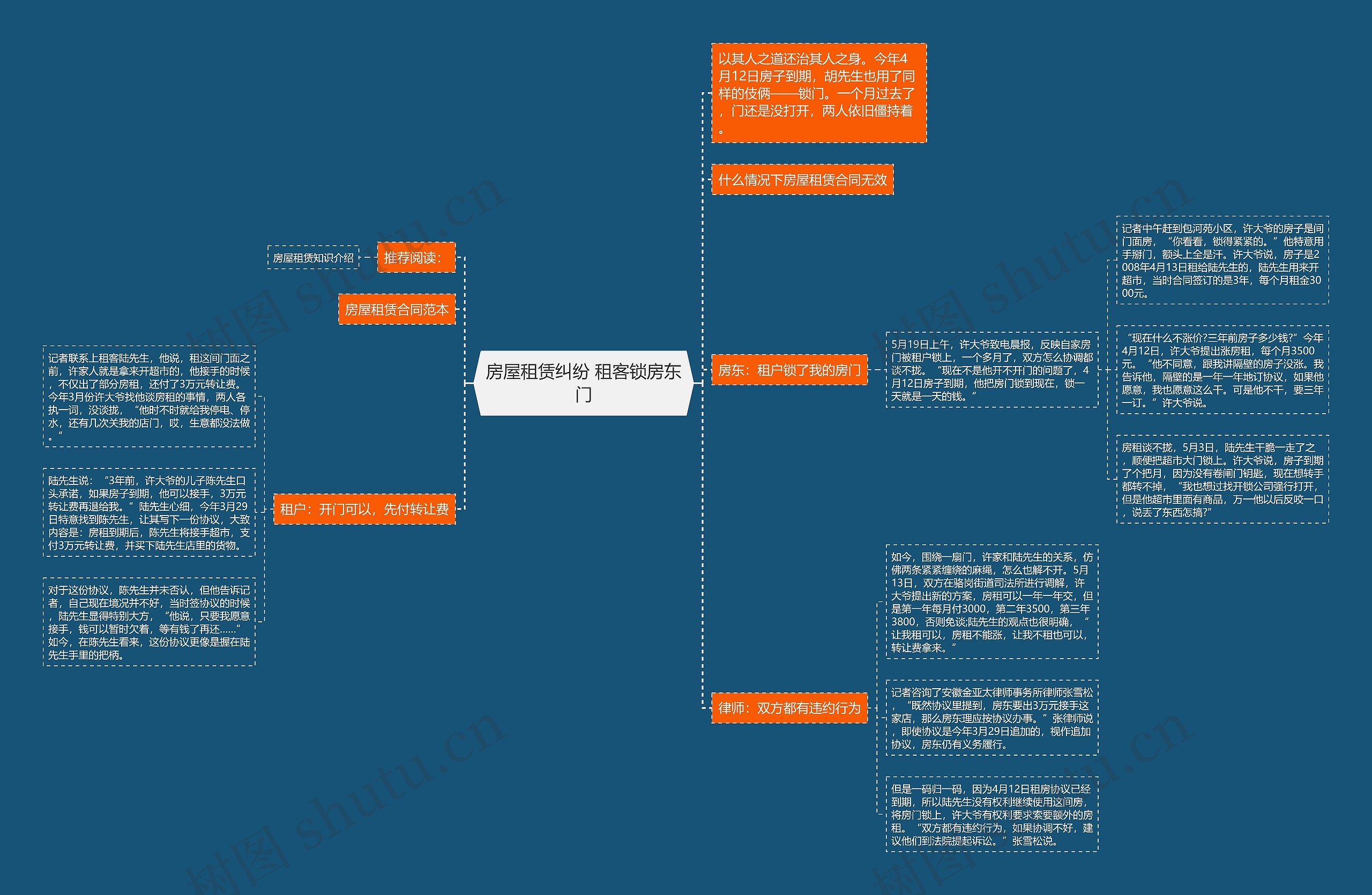 房屋租赁纠纷 租客锁房东门思维导图