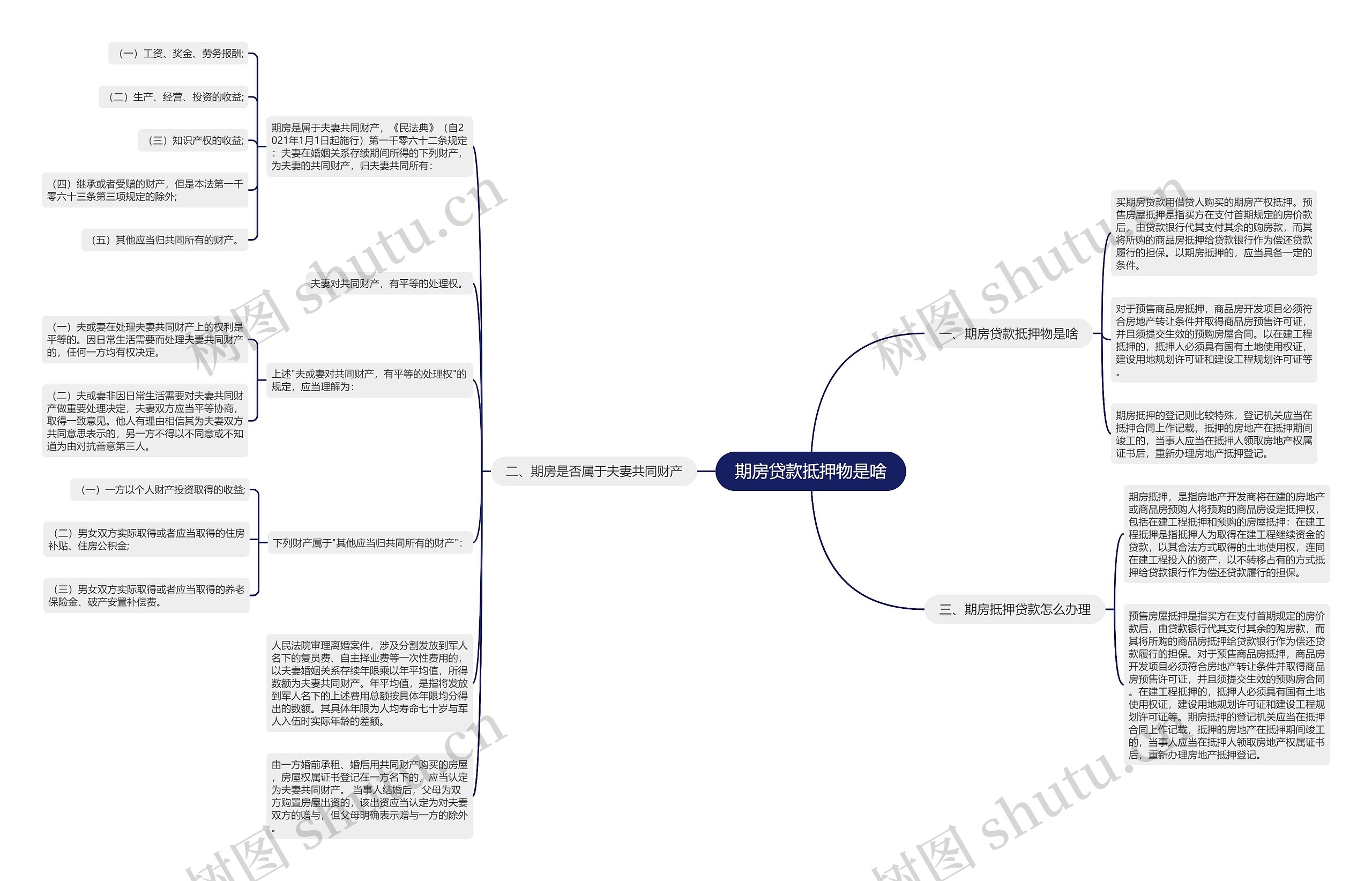 期房贷款抵押物是啥 期房贷款抵押物是啥