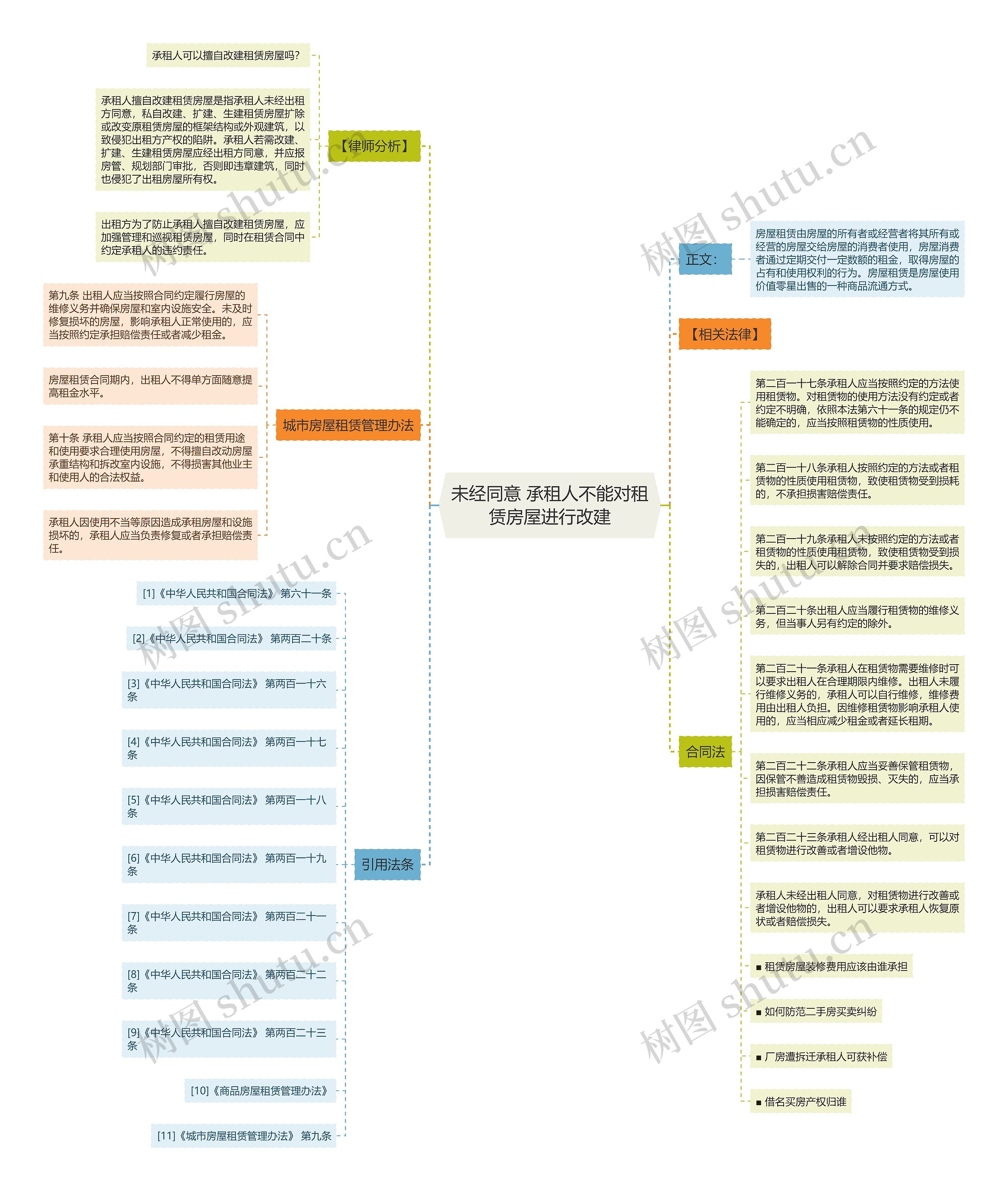 未经同意 承租人不能对租赁房屋进行改建思维导图