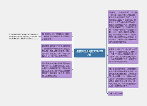 借名购房合同有无法律效力？