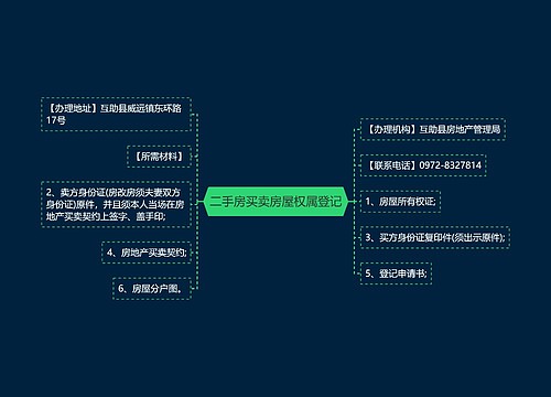 二手房买卖房屋权属登记