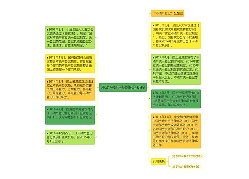 不动产登记条例出台历程