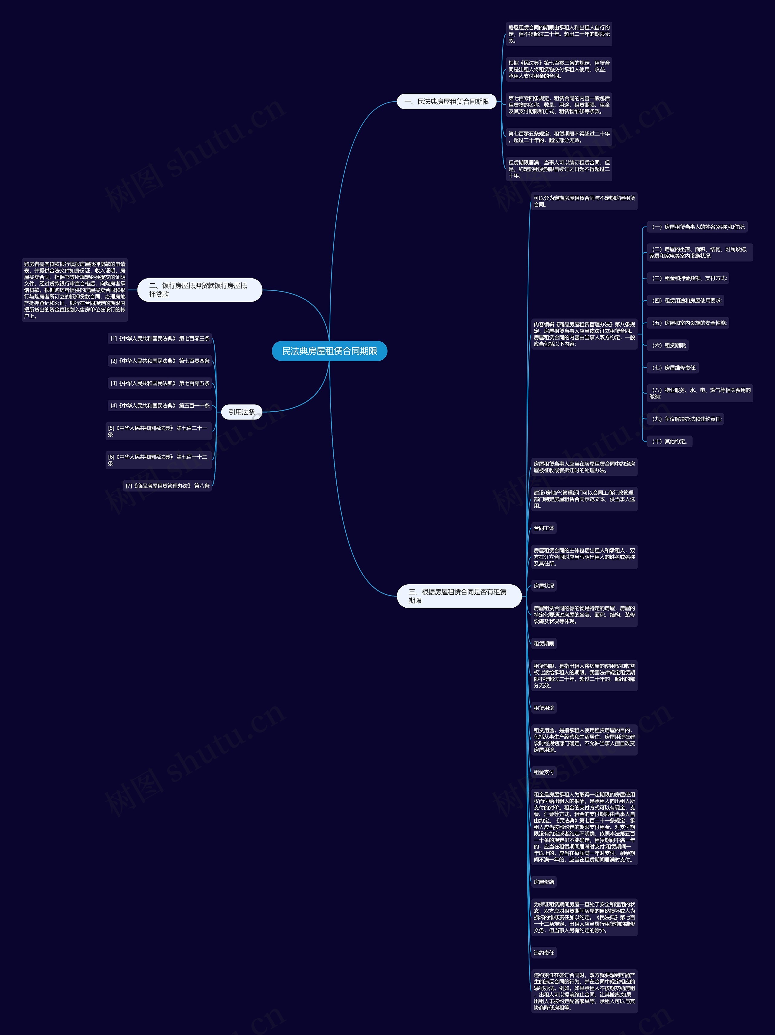 民法典房屋租赁合同期限思维导图