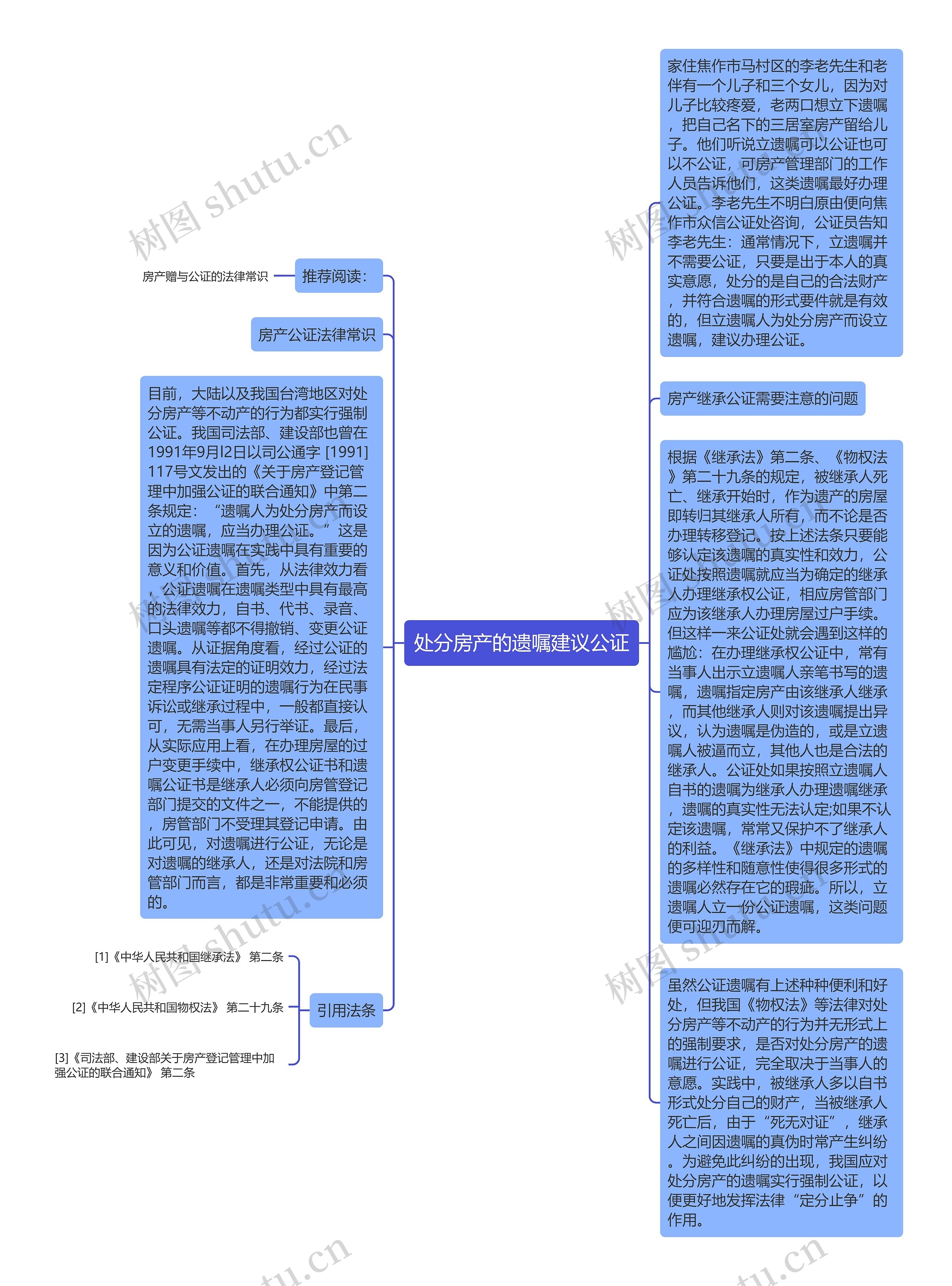 处分房产的遗嘱建议公证