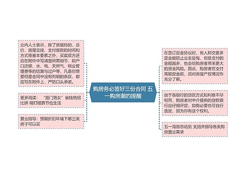 购房务必签好三份合同 五一购房潮的提醒