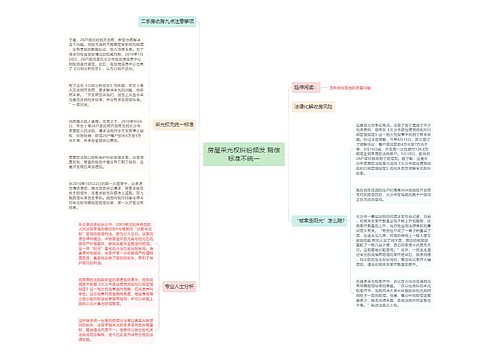 房屋采光权纠纷频发 赔偿标准不统一