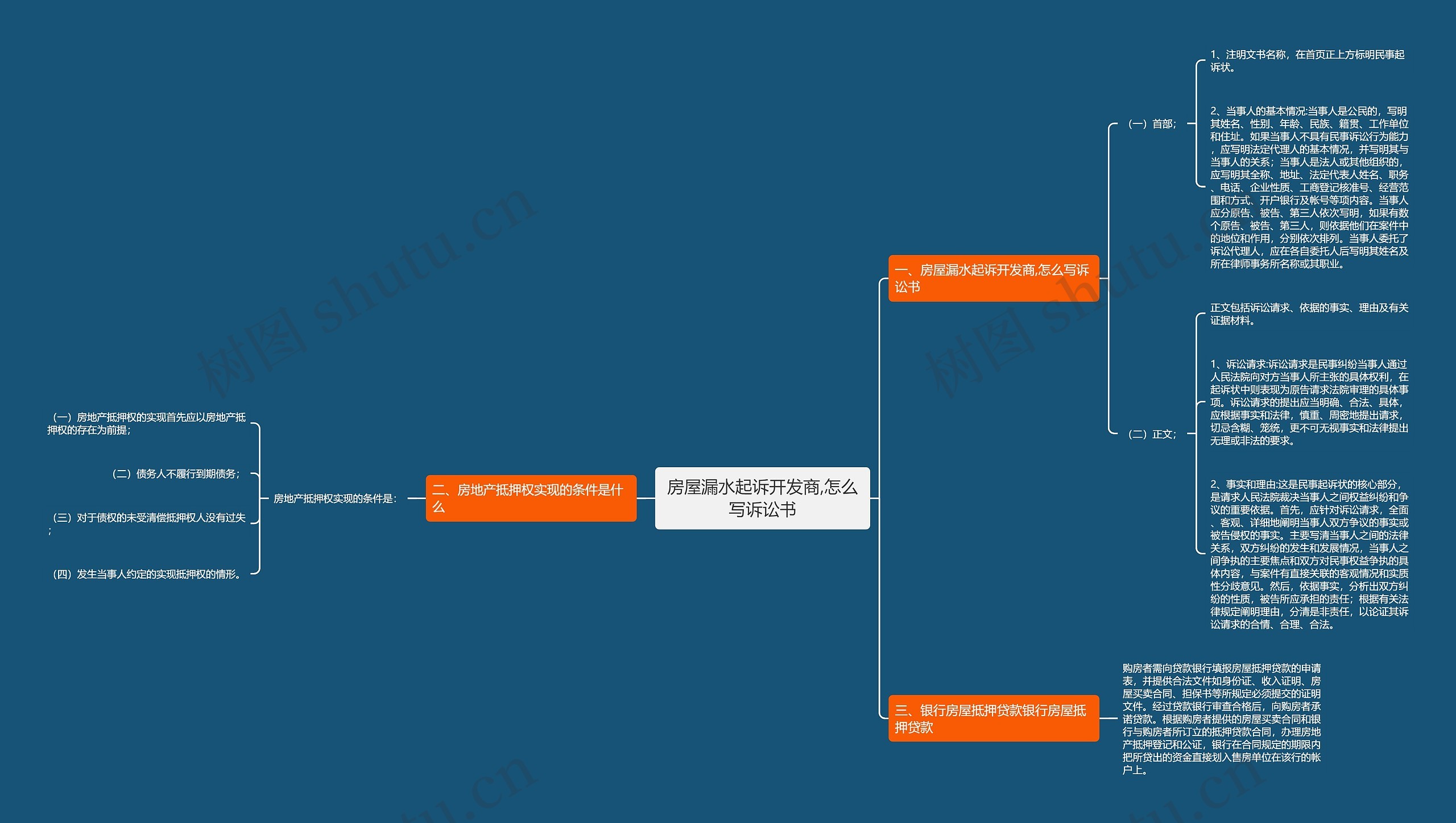 房屋漏水起诉开发商,怎么写诉讼书思维导图