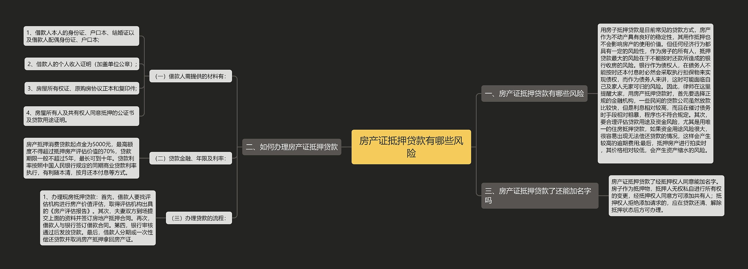 房产证抵押贷款有哪些风险思维导图