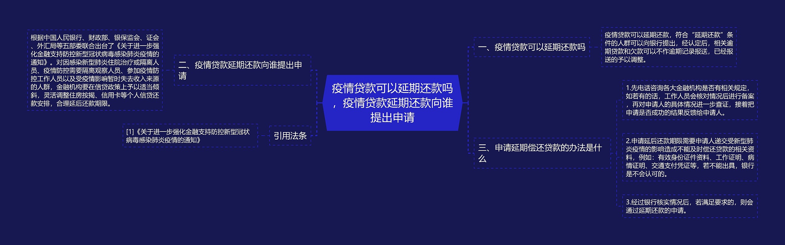 疫情贷款可以延期还款吗，疫情贷款延期还款向谁提出申请