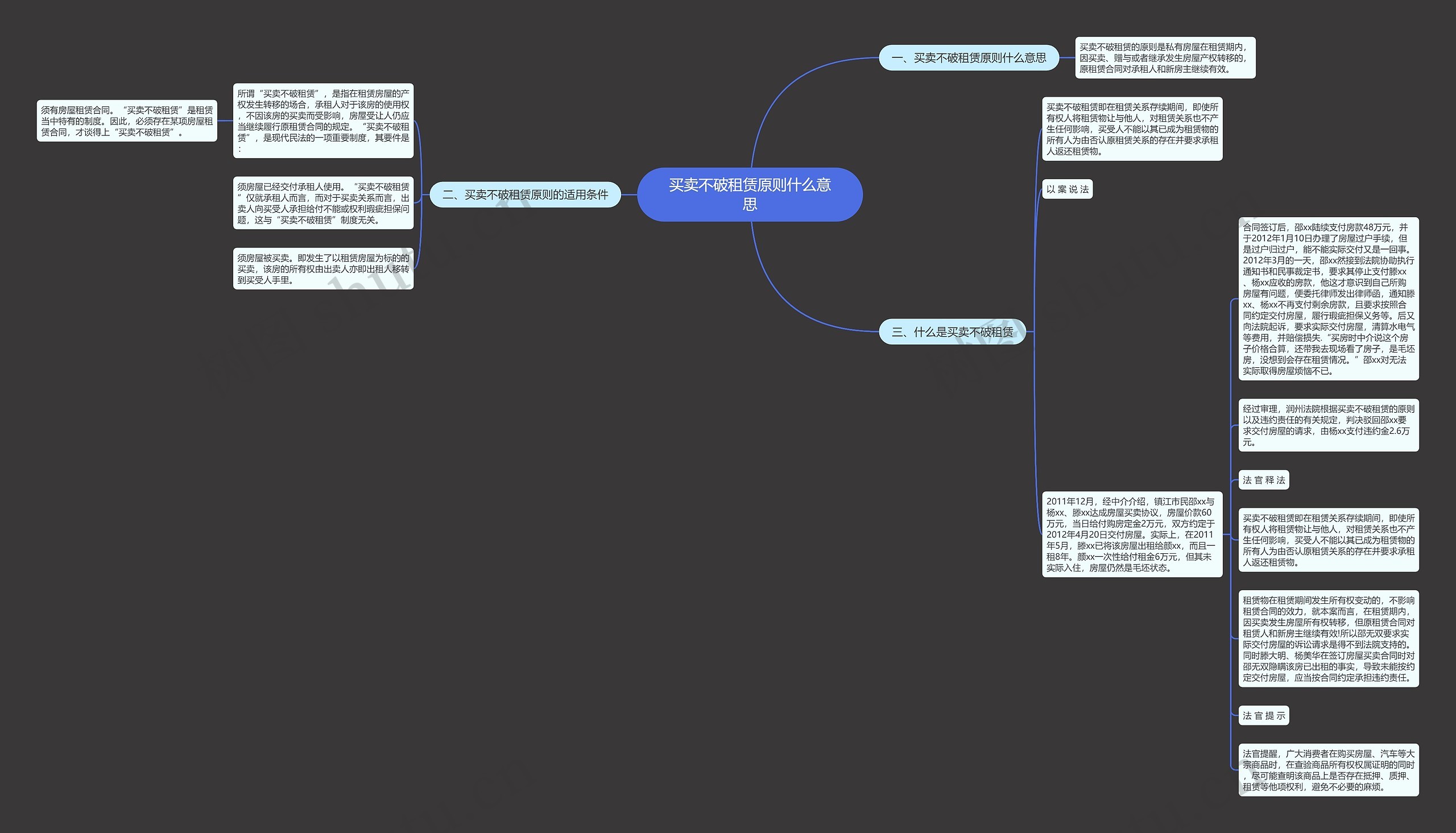 买卖不破租赁原则什么意思思维导图