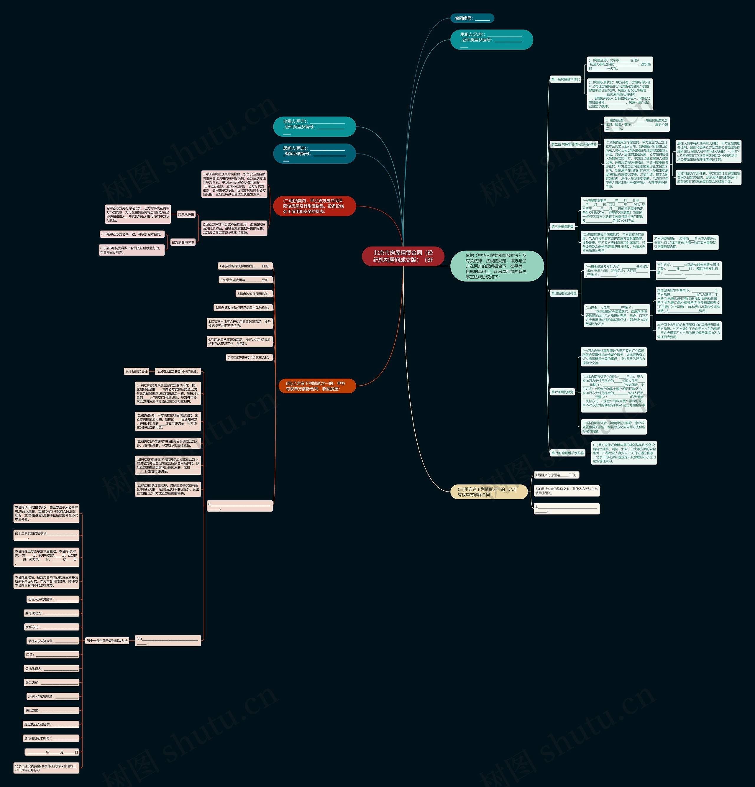 北京市房屋租赁合同（经纪机构居间成交版）（BF思维导图