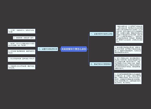 买卖房屋中介费怎么承担