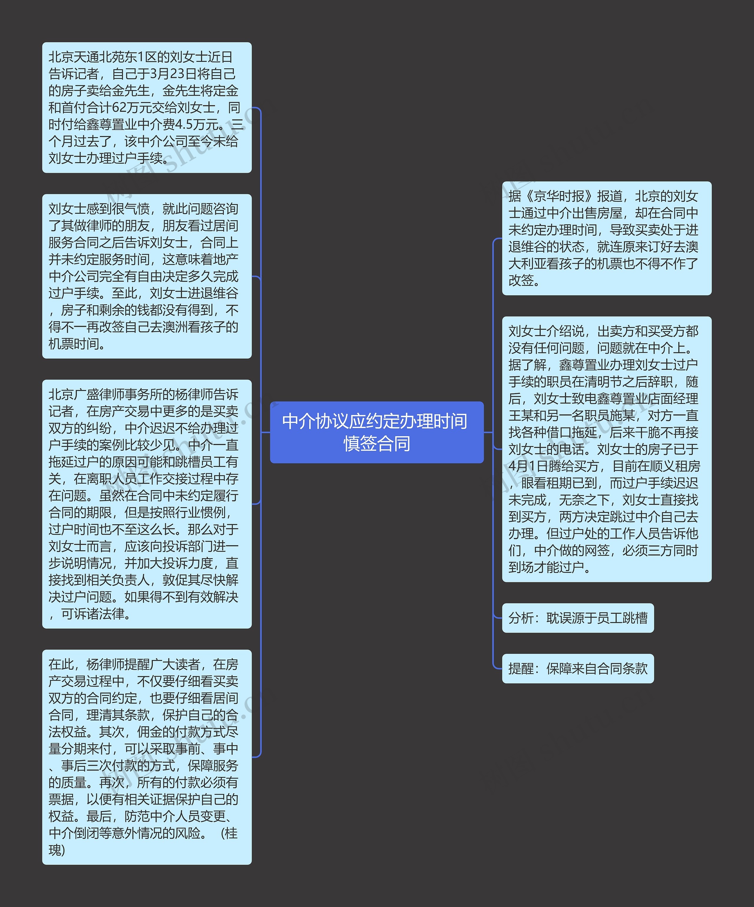 中介协议应约定办理时间 慎签合同思维导图