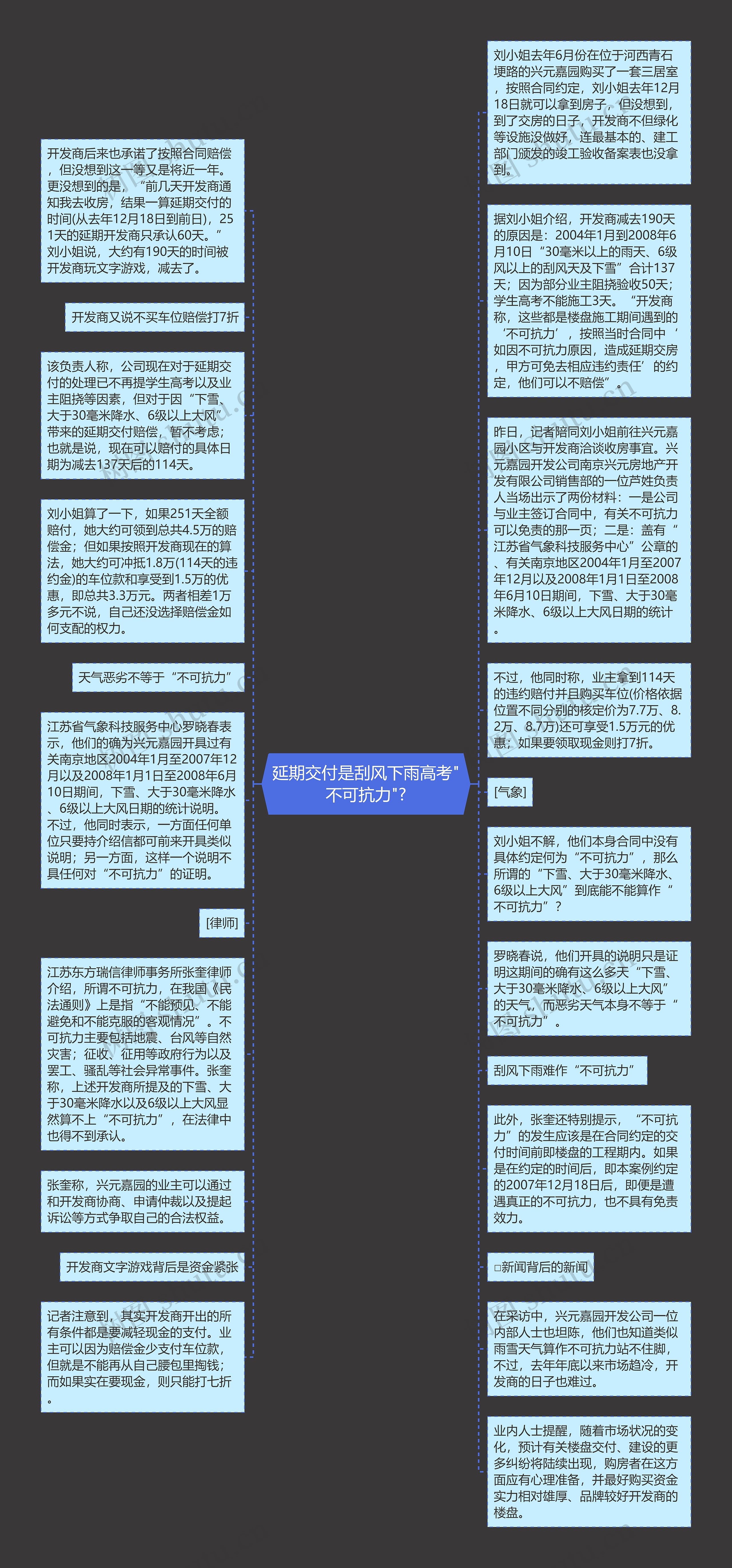 延期交付是刮风下雨高考"不可抗力"?
