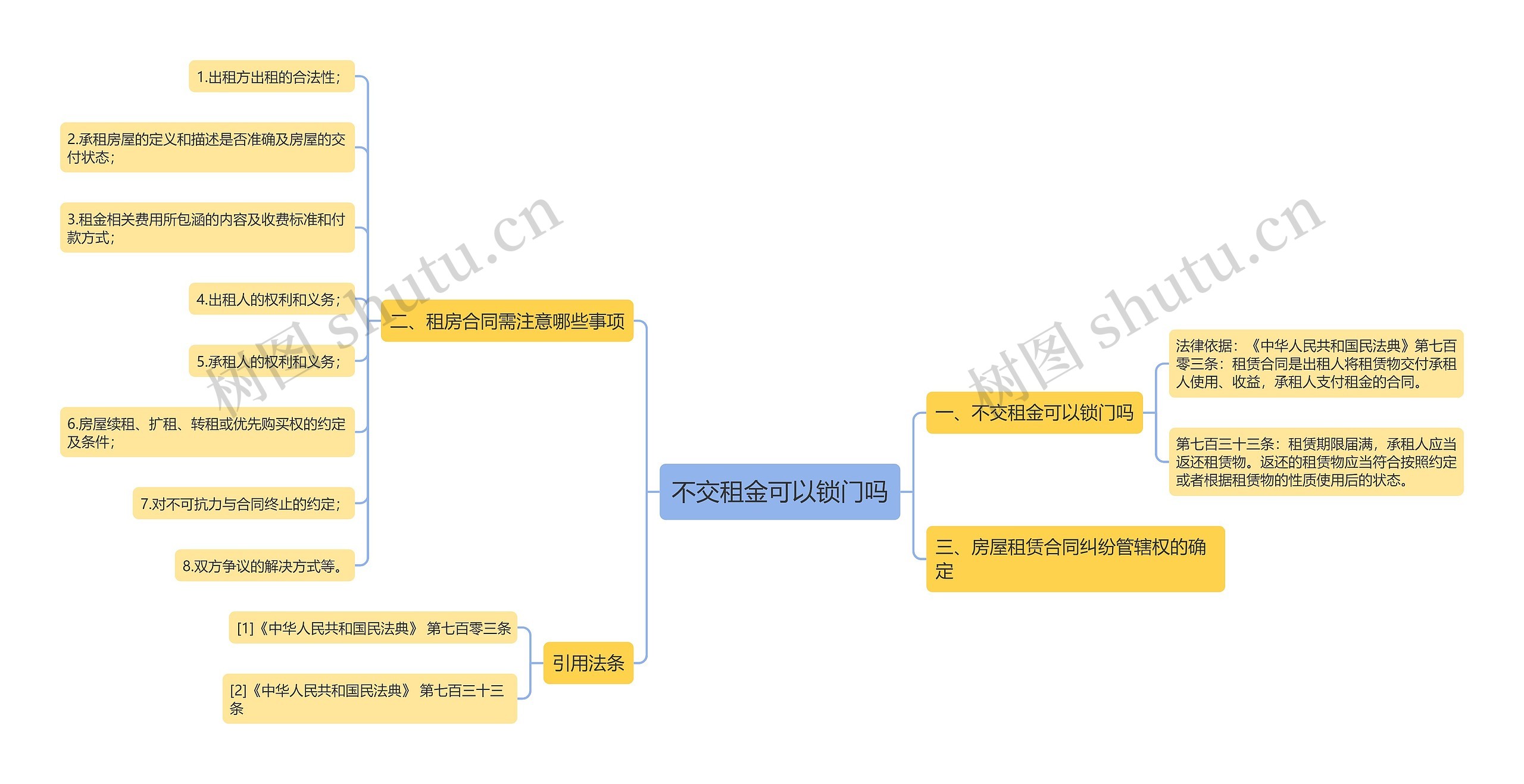 不交租金可以锁门吗