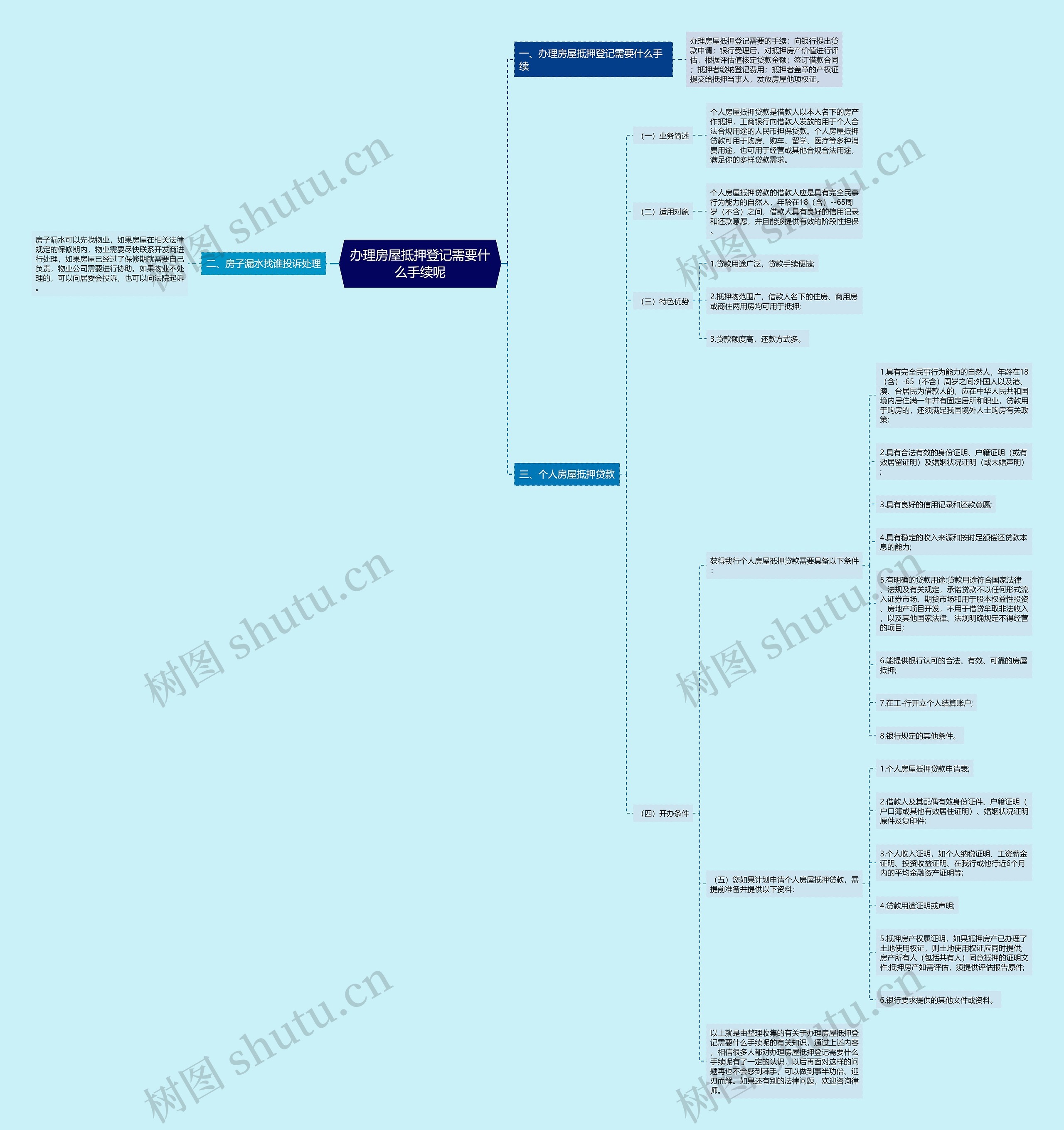办理房屋抵押登记需要什么手续呢思维导图