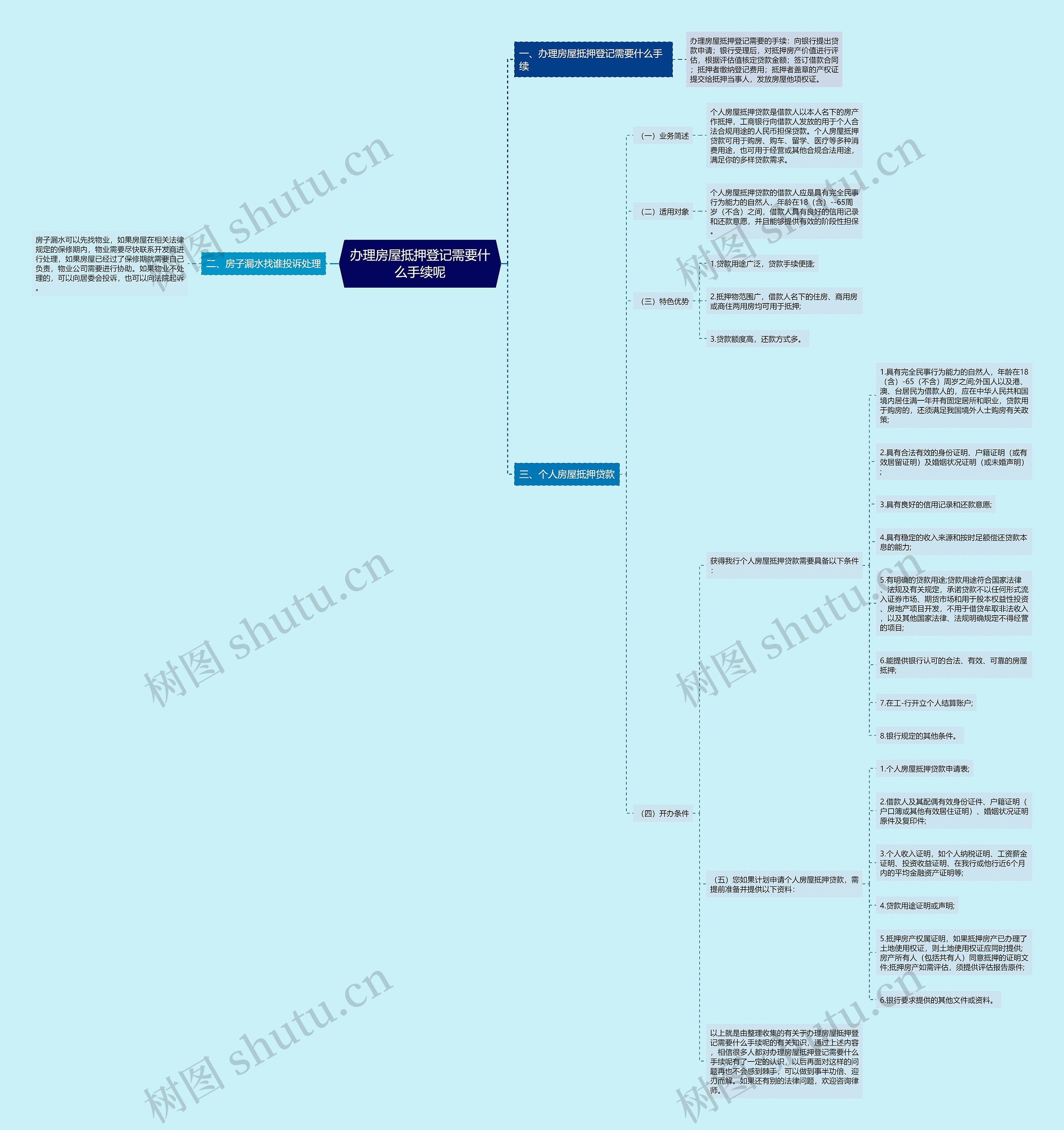 办理房屋抵押登记需要什么手续呢 办理房屋抵押登记需要什么手续呢
