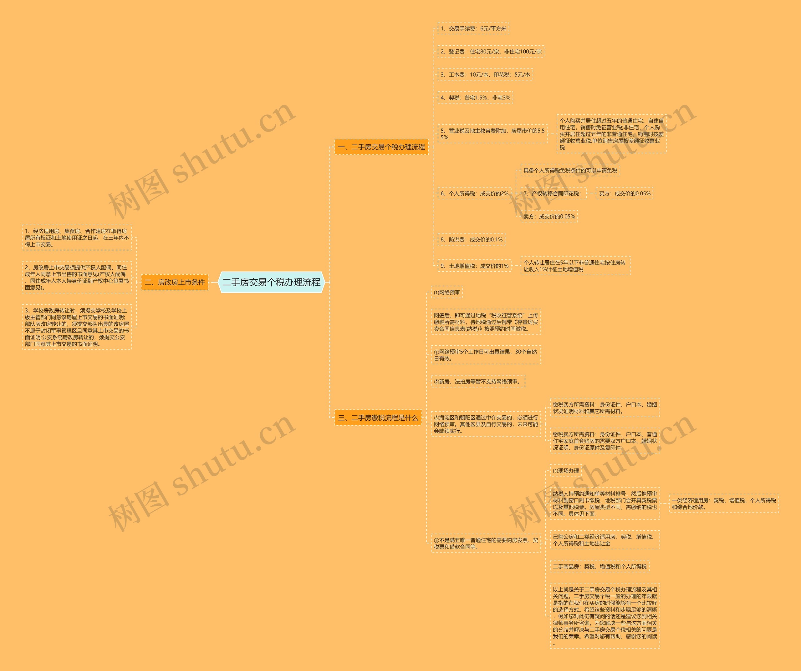 二手房交易个税办理流程 二手房交易个税办理流程