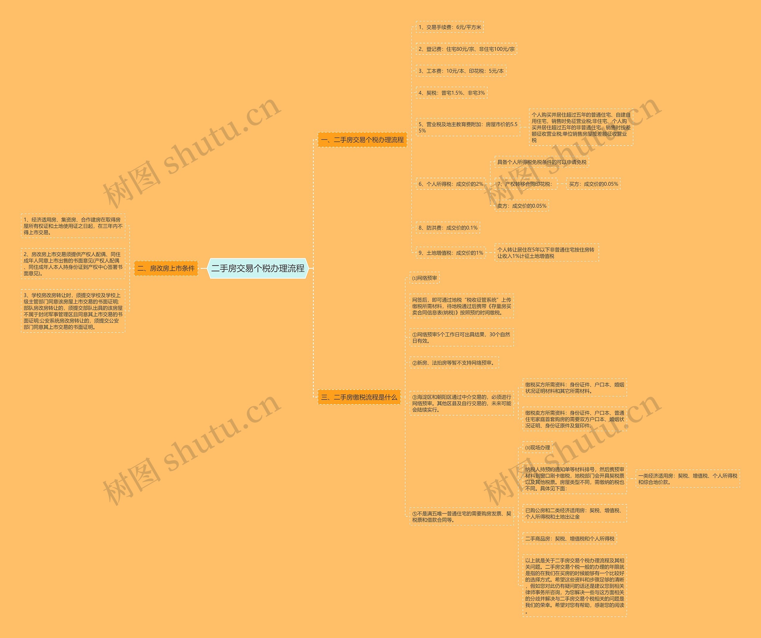 二手房交易个税办理流程思维导图