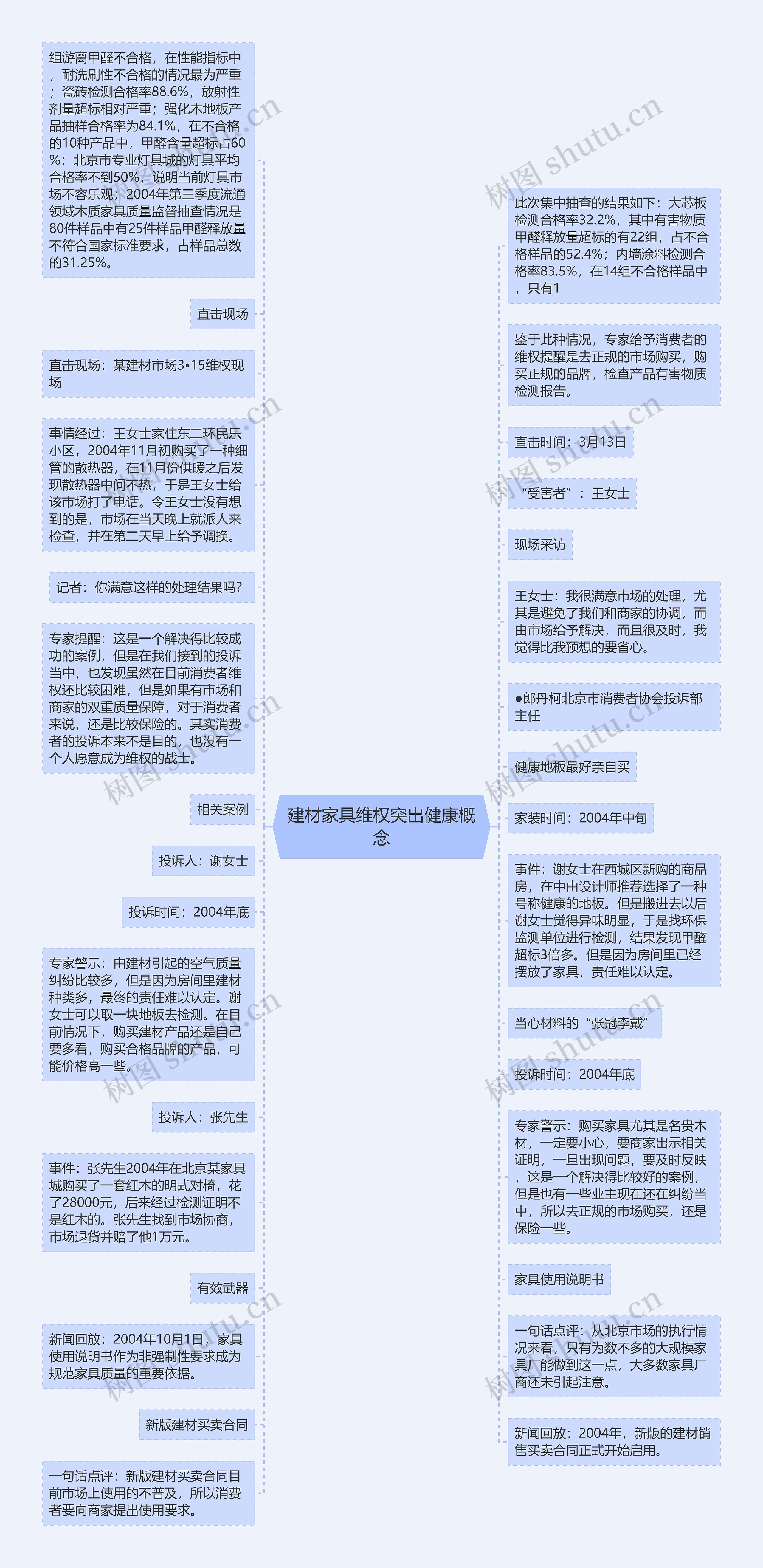 建材家具维权突出健康概念