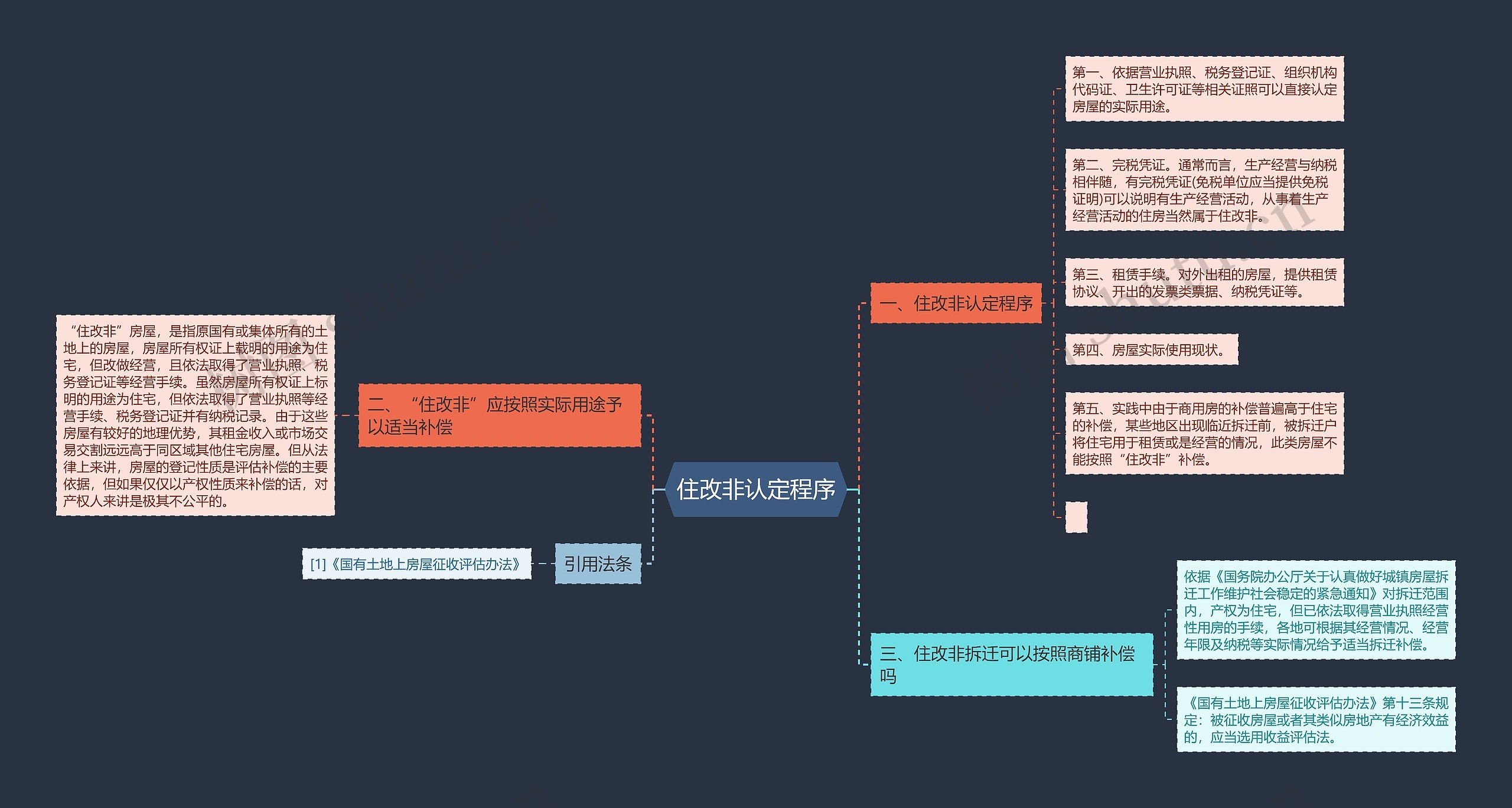 住改非认定程序思维导图