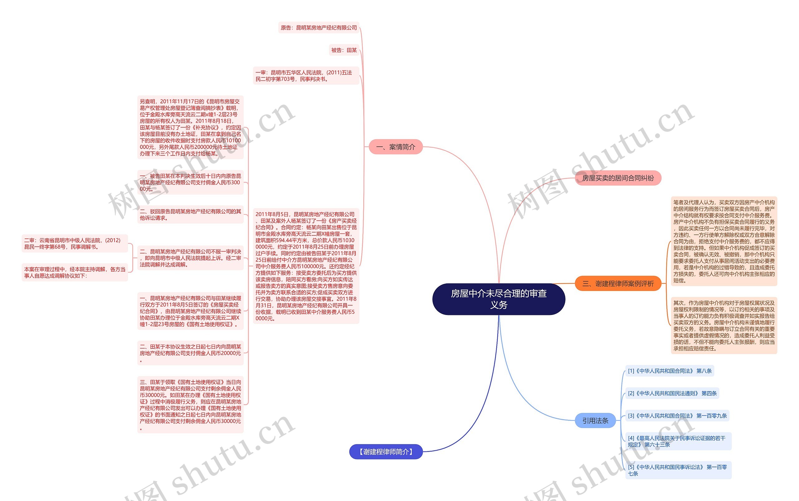 房屋中介未尽合理的审查义务思维导图