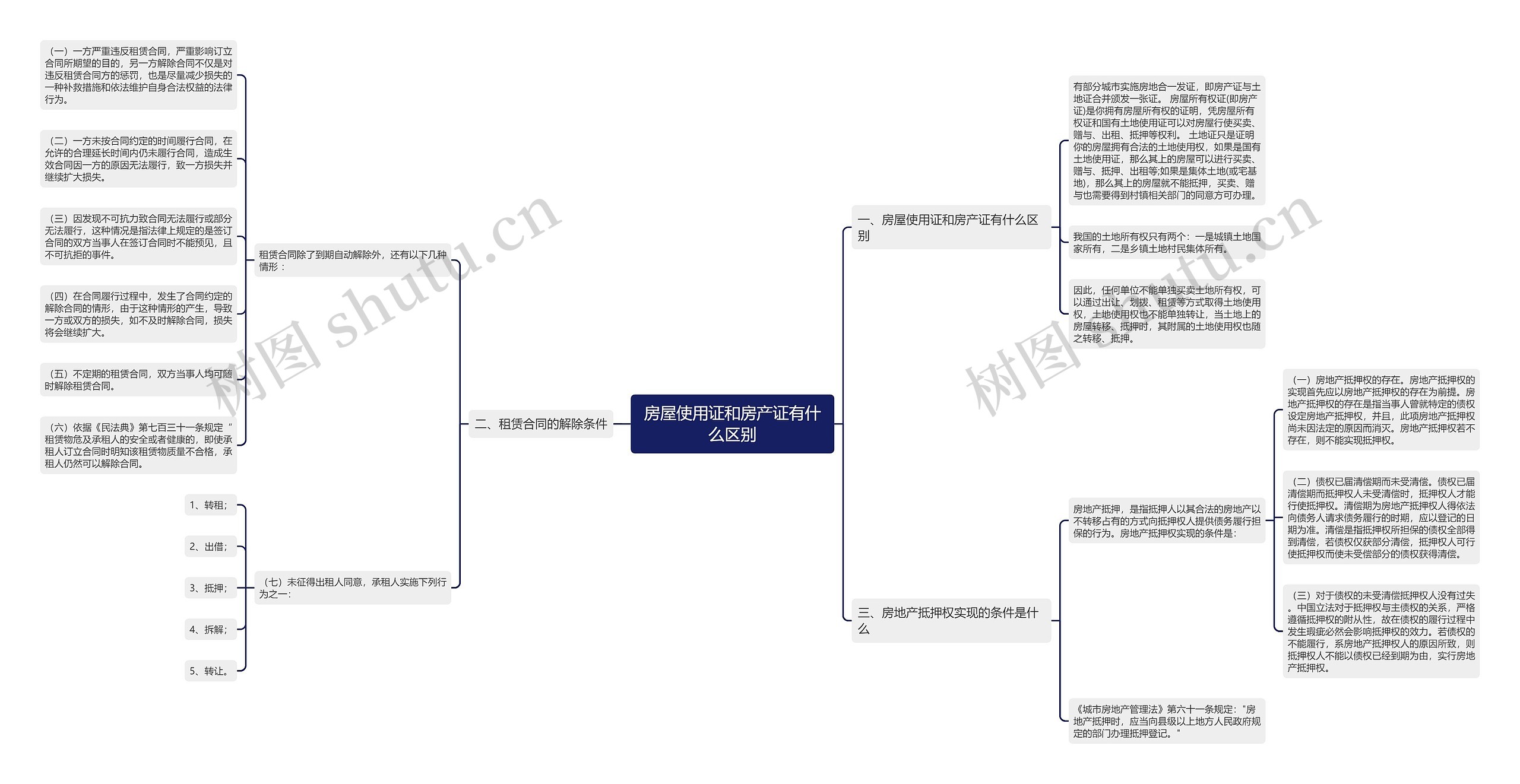 房屋使用证和房产证有什么区别 房屋使用证和房产证有什么区别