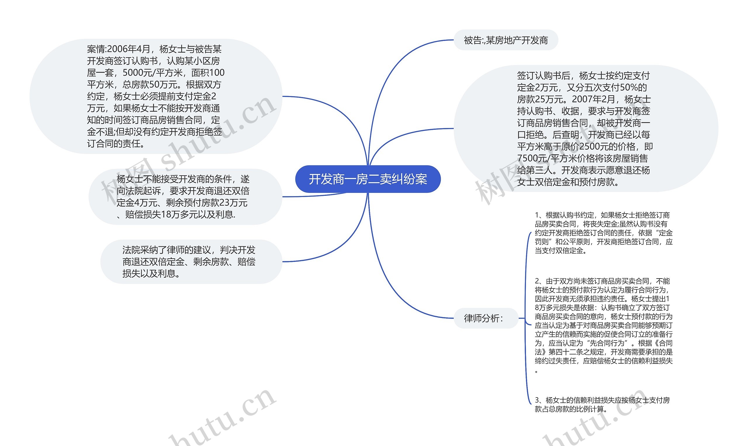 开发商一房二卖纠纷案