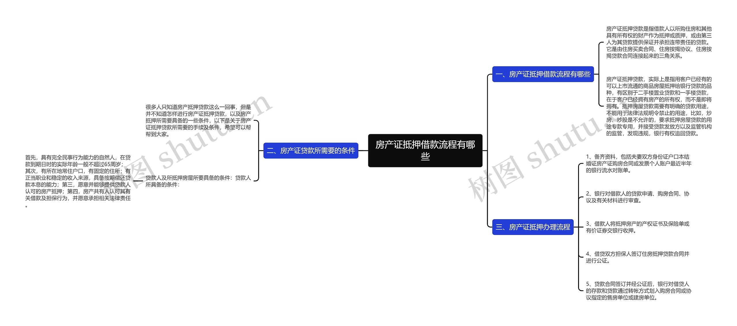 房产证抵押借款流程有哪些思维导图