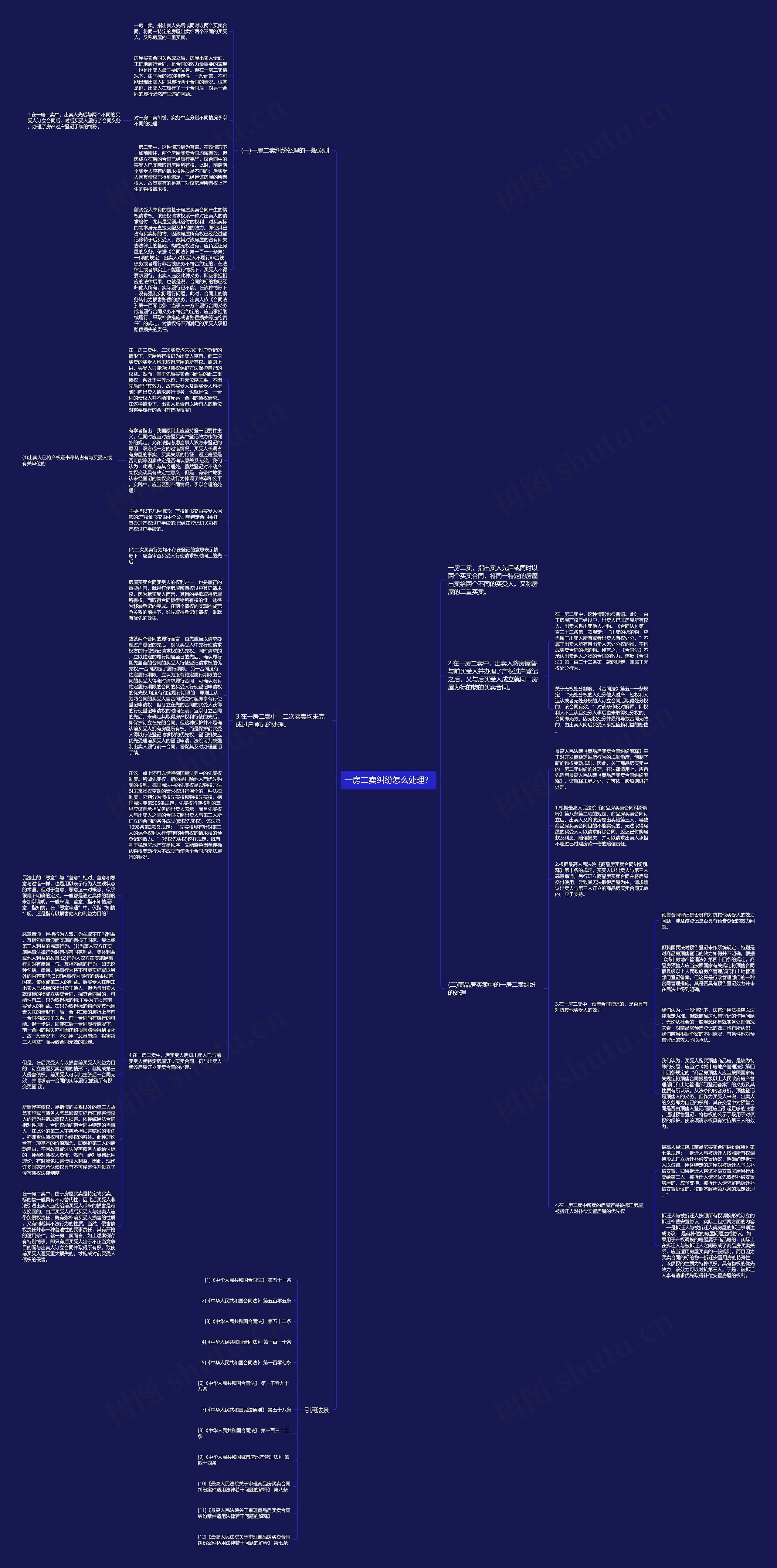 一房二卖纠纷怎么处理？思维导图