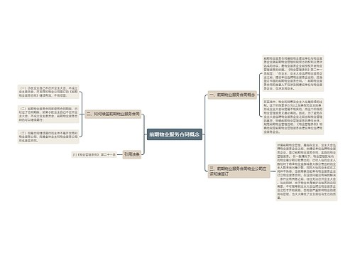 前期物业服务合同概念