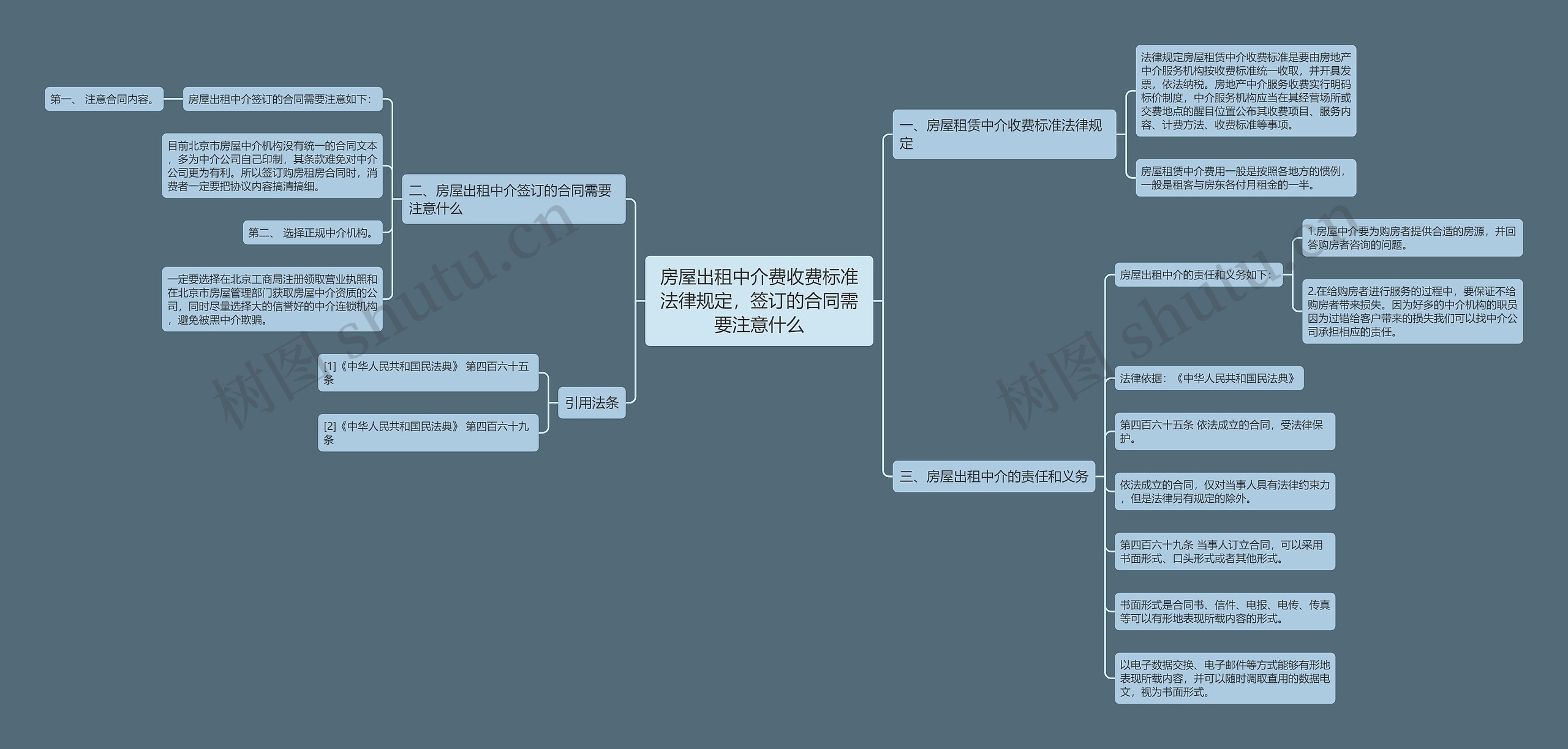 房屋出租中介费收费标准法律规定,签订的合同需要注意什么 房屋出租中介费收费标准法律规定,签订的合同需要注意什么