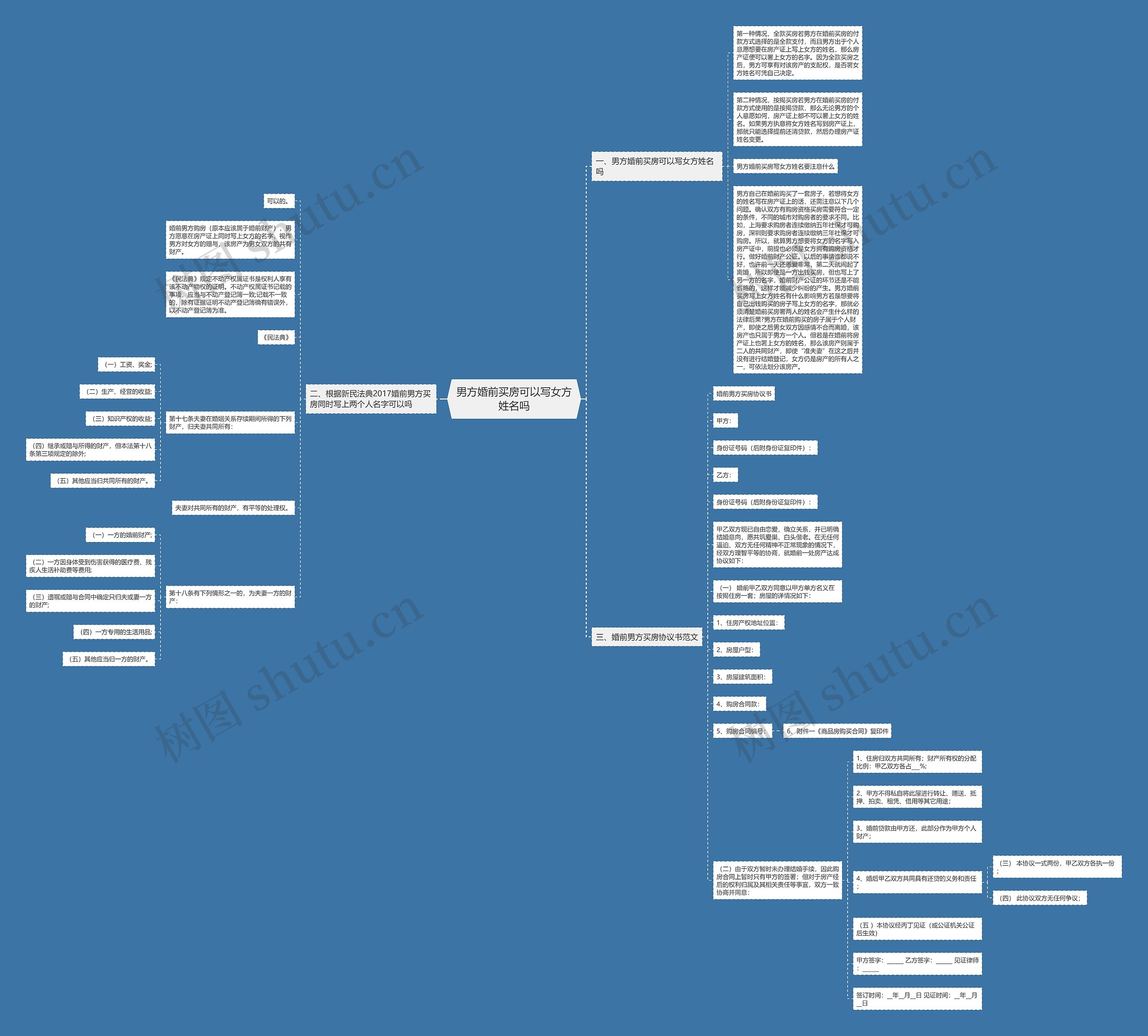 男方婚前买房可以写女方姓名吗思维导图