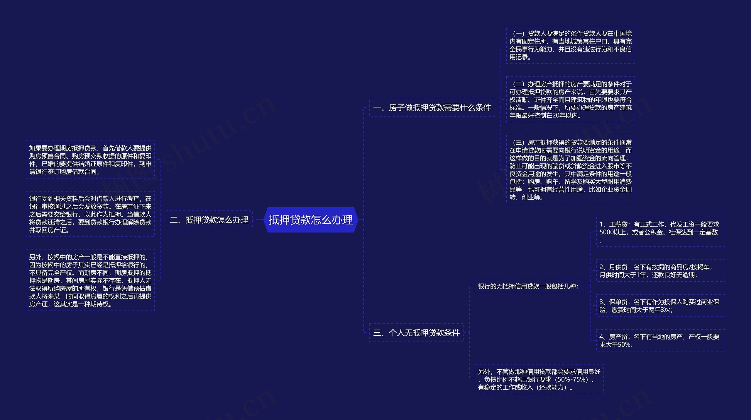 抵押贷款怎么办理