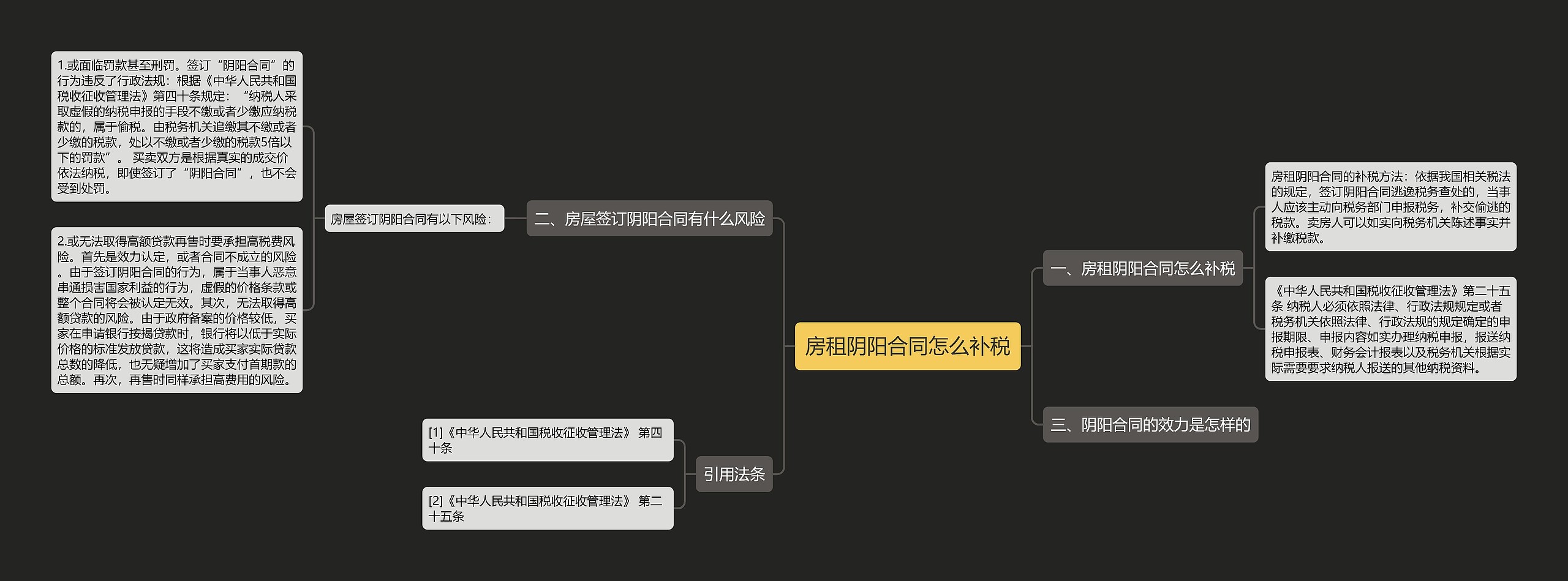 房租阴阳合同怎么补税思维导图