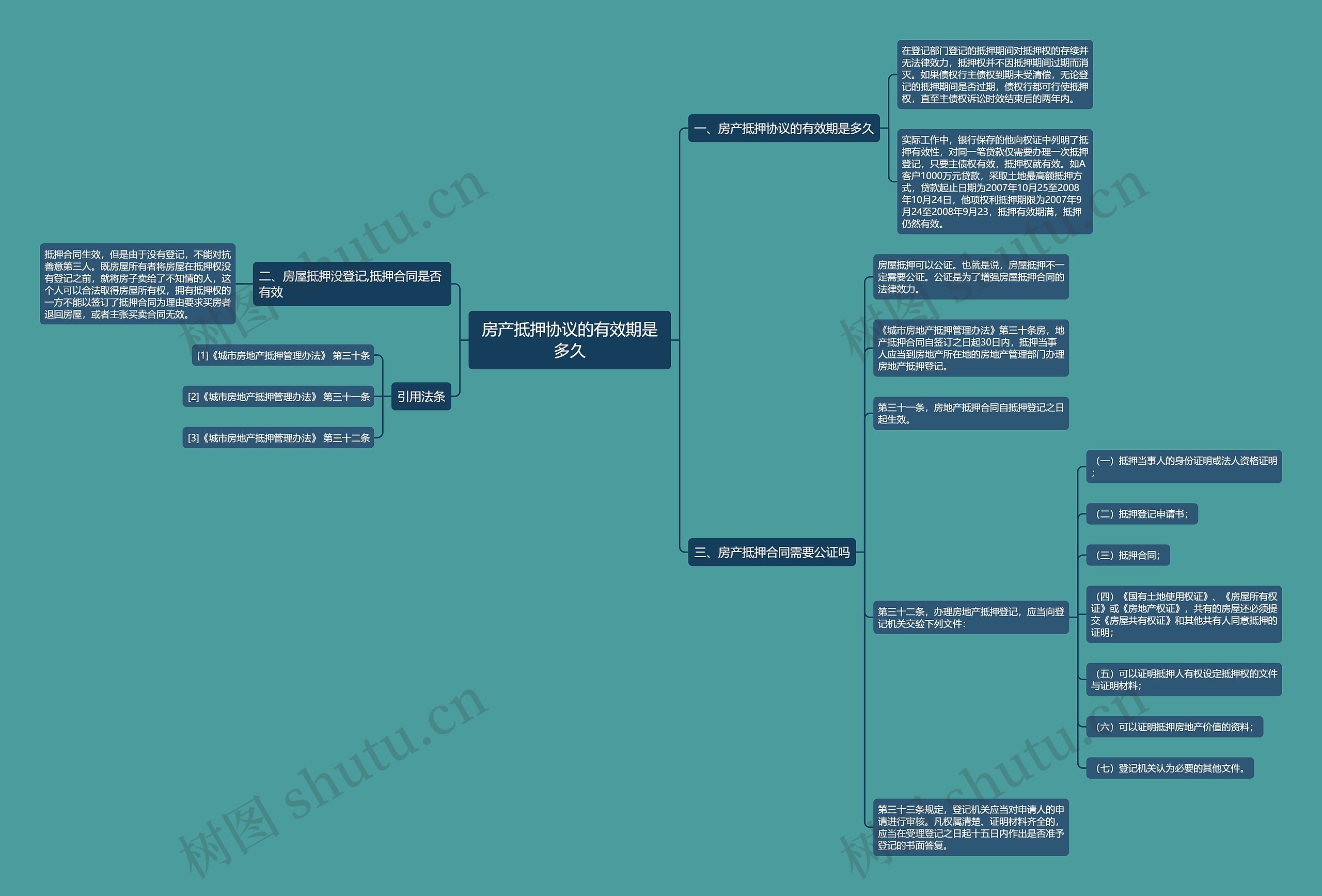 房产抵押协议的有效期是多久 房产抵押协议的有效期是多久