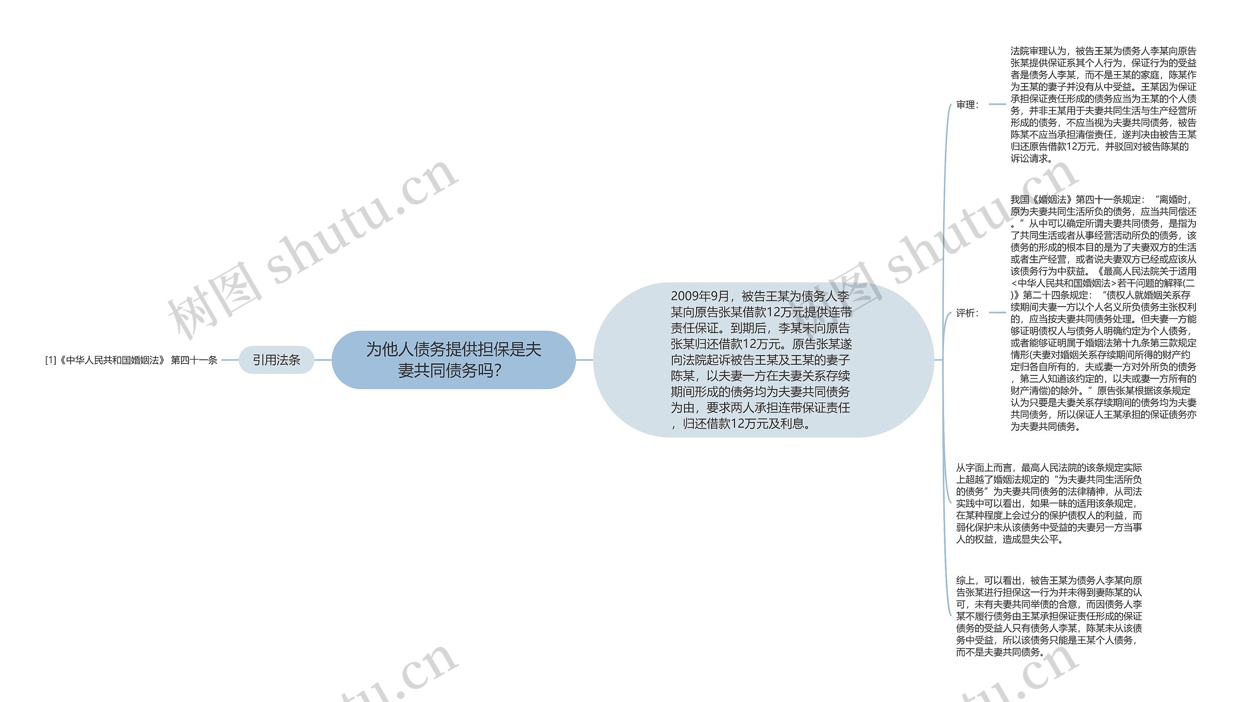 为他人债务提供担保是夫妻共同债务吗？