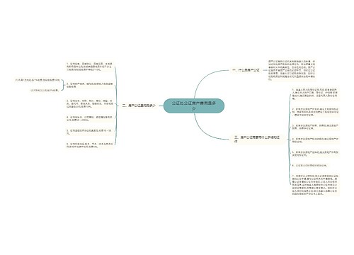 公证处公证房产费用是多少