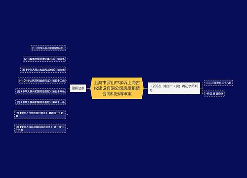 上海市罗山中学诉上海古松建设有限公司房屋租赁合同纠纷再审案