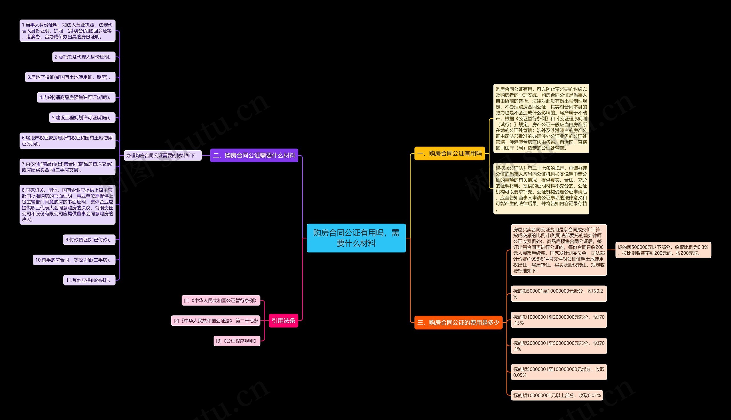 购房合同公证有用吗,需要什么材料 购房合同公证有用吗,需要什么材料