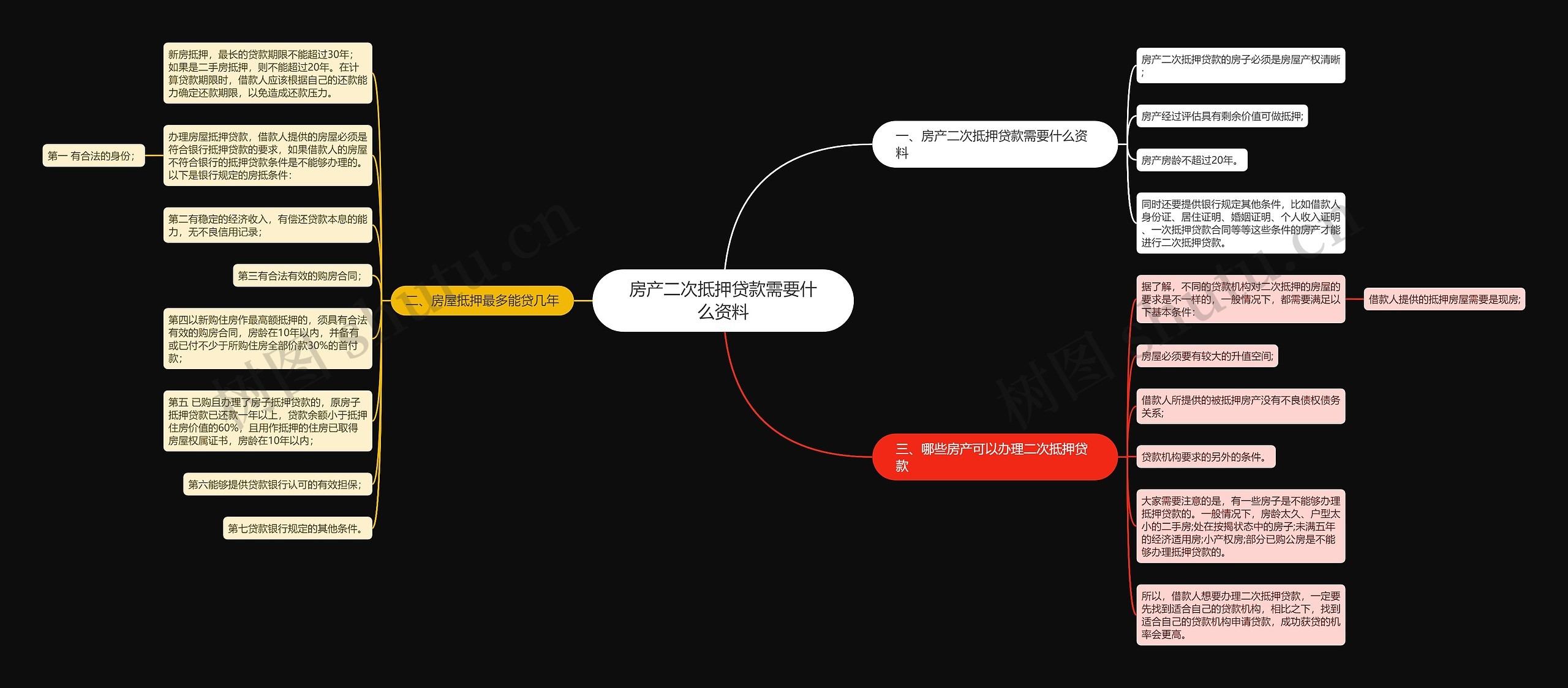 房产二次抵押贷款需要什么资料思维导图